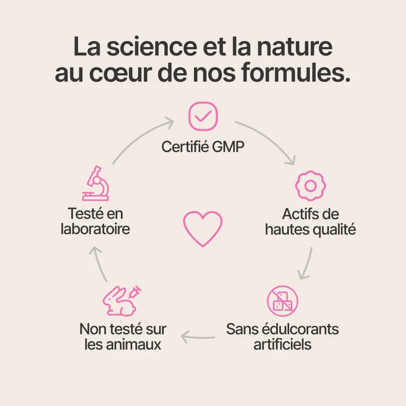 Nuclever Cortisol Manager