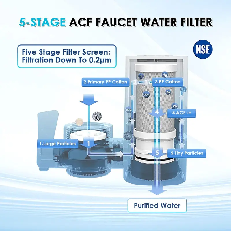 Vortopt - Purificateur d'eau de robinet d'évier - Réduction de chlore et système de filtration à débit rapide de 400 g